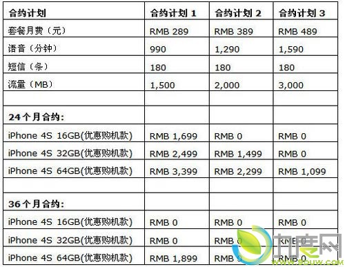 苏宁率先获电信版iPhone 4S首销权 3月2日开始预约