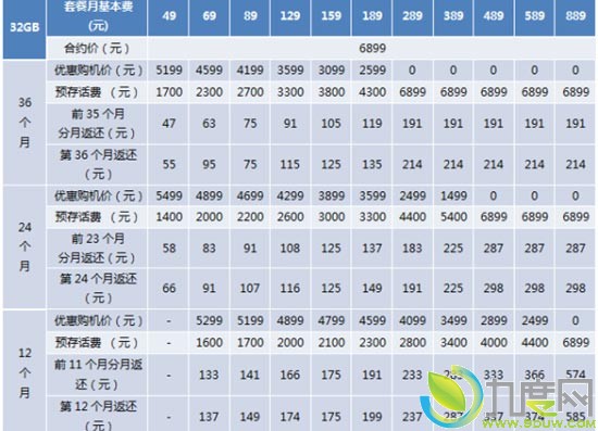 电信版iPhone 4S合约价5780元起 最低月消费49元