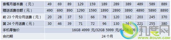 电信版iPhone 4S合约价5780元起 最低月消费49元