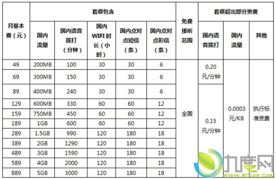 电信版iPhone 4S合约价5780元起 最低月消费49元