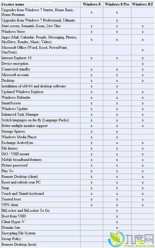 微软正式公布Windows 8系统三大版本