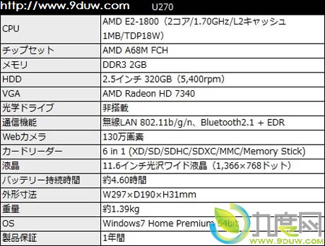 微星公布AMD Brazos 2.0 APU低功耗小型上网本“Wind U270”