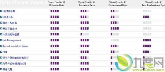 微软公布Visual Studio 11最终产品/硬件要求/售价