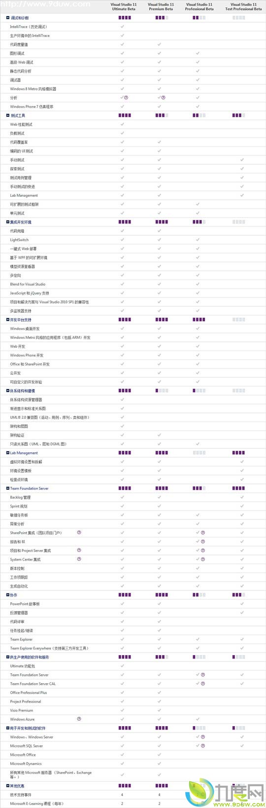 微软公布Visual Studio 11最终产品/硬件要求/售价
