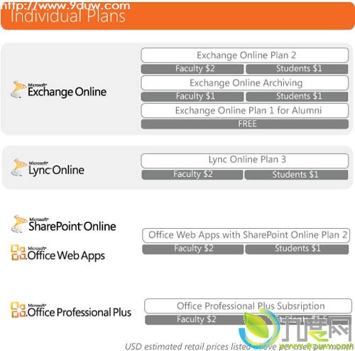 微软免费为学校提供教育版Office 365