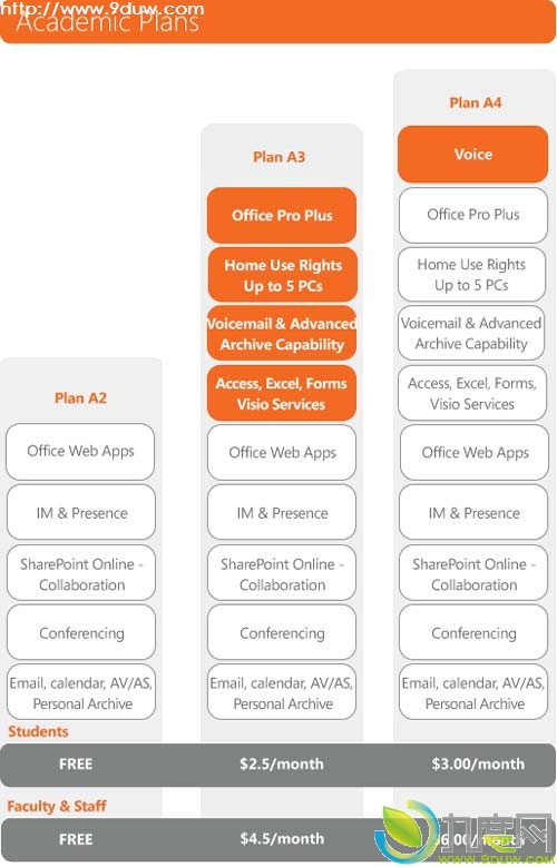 微软免费为学校提供教育版Office 365