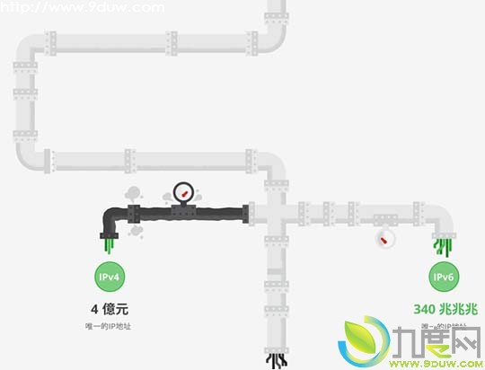 互联网协议IPv6今天正式上线