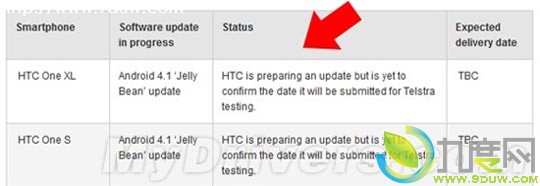 HTC One XL和One S将获官方Android 4.1更新