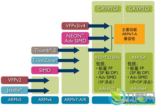 Android版Firefox 16将支持ARMv6设备10月发布