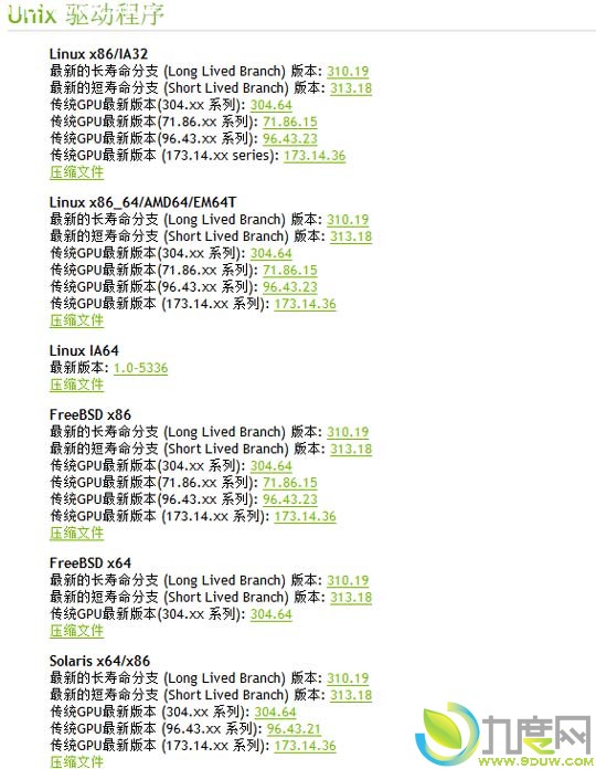NVIDIA发布313.18版Linux驱动:支持GeForce GTX 680MX和Tesla K20Xm