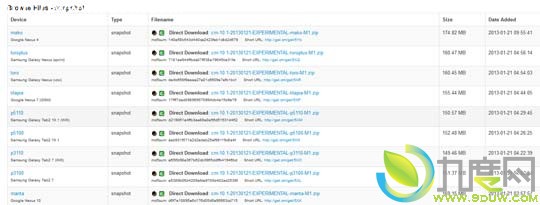 下载：CyanogenMod 10.1 M1版