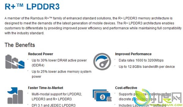 移动领域DDR3内存方案“R+ LPDDR3”登场