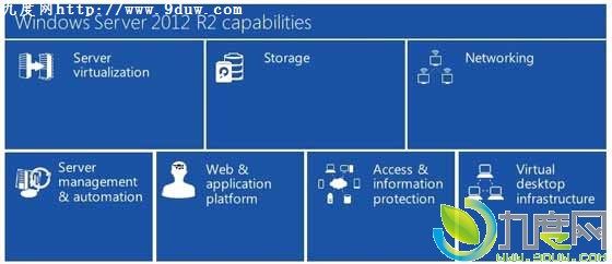 Windows Server 2012 R2正式版发布