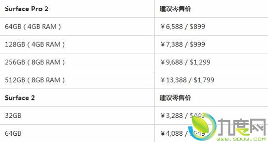 微软Surface 2/Surface Pro 2全球上市