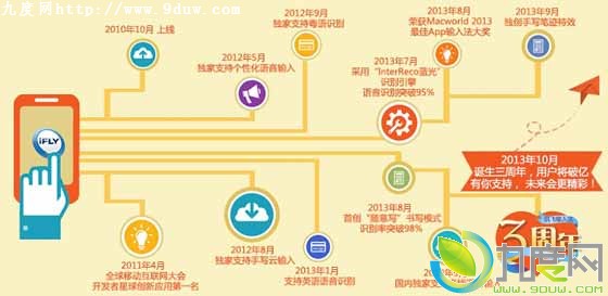 讯飞输入法推出v4.0.1408三周年特别版