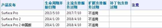 微软公布Surface 2/Surface Pro 2平板支持周期:2018年4月10日