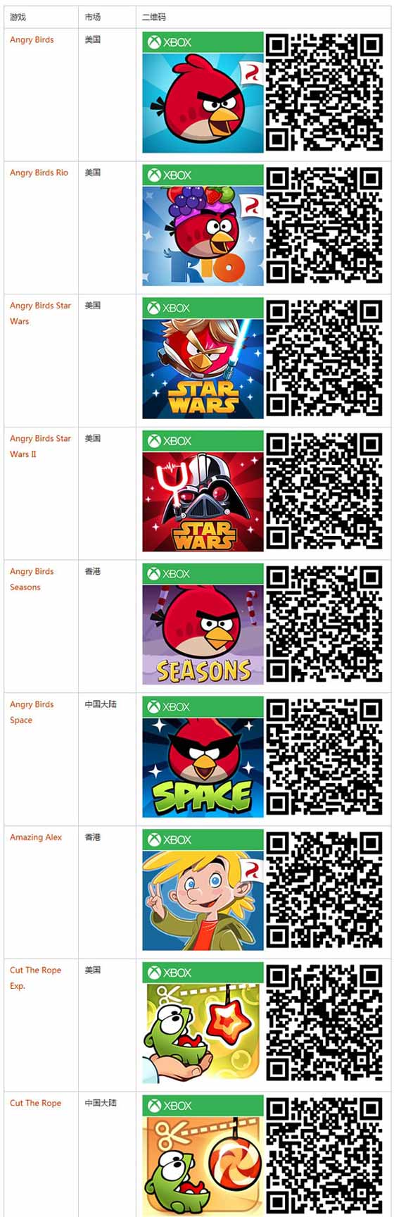 WP8平台《愤怒的小鸟（Angry Birds）》和《割绳子》全系限时免费