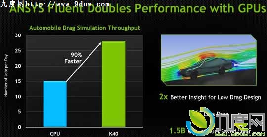 NVIDIA发布全球最强超算加速卡:Tesla K40 GPU