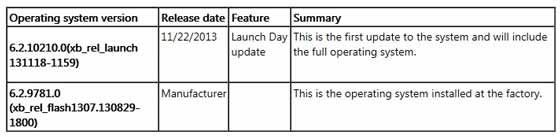 微软放出Xbox One首日更新下载 附U盘更新Xbox One系统