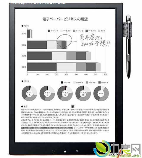 仅4.8mm！索尼发布全球首款最轻薄A4电子纸“DPT-S1”