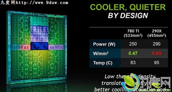 NVIDIA正式发布GTX 780 Ti显卡