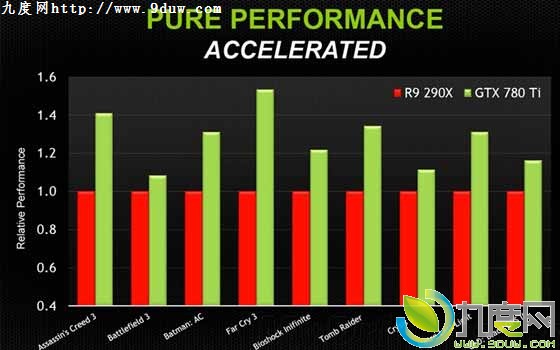 NVIDIA正式发布GTX 780 Ti显卡