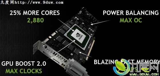 NVIDIA正式发布GTX 780 Ti显卡