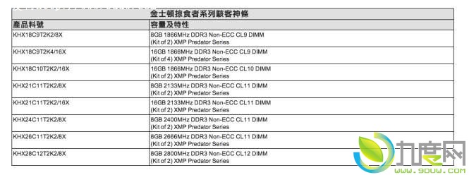 金士顿发布频率高达2800MHz的HyperX Predator内存