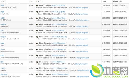 基于安卓4.3！CyanogenMod 10.2稳定版发布