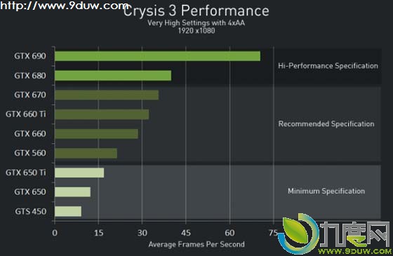 GeForce驱动,GeForce显卡驱动,Nvidia驱动,Nvidia显卡驱动
