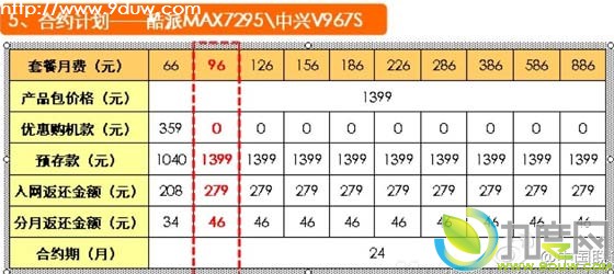 酷派手机,酷派春雷MAX7295,四核手机,智能手机