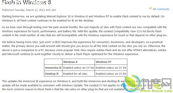 Windows8版IE10,IE10,Win8版IE10,Metro版IE10,Flash内容