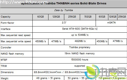 东芝固态硬盘,东芝硬盘,THNSNH固态硬盘,固态硬盘,THNSNH