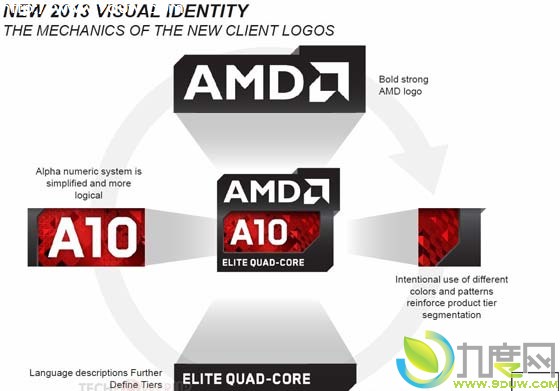 AMDAPU,APU处理器,AMD处理器,Elite A-Series