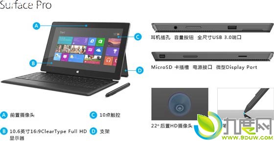 微软官方宣布Surface Pro平板电脑于4月2日大陆地区发售,SurfacePro,平板电脑,SurfacePro平板,Win8平板