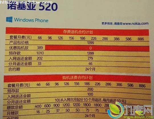 联通定制版Lumia 520发布：售价1399元,Lumia520,定制版Lumia520,联通Lumia520,WP8手机