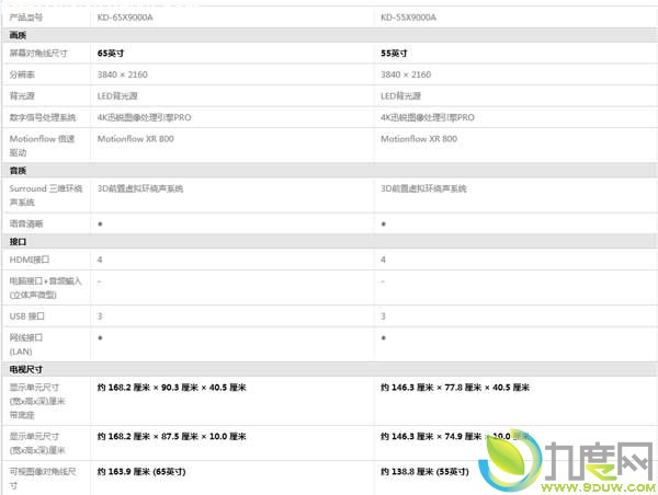 索尼两款4K电视KD-X9000A国内开启预售工作:65英寸的KD-65X9000A、55英寸KD-55X9000A,索尼电视,索尼4K电视,KD-X9000A,KD-65X9000A,KD-55X9000A