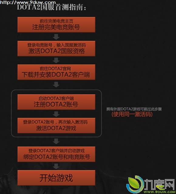 国服《DOTA2》今日正式开启首测
