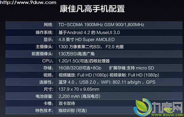 康佳推出4.8寸指纹识别四核手机凡高V981:售价1499元
