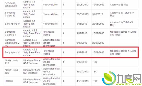 索尼Xperia Z将于7月迎来官方Android 4.2.2更新