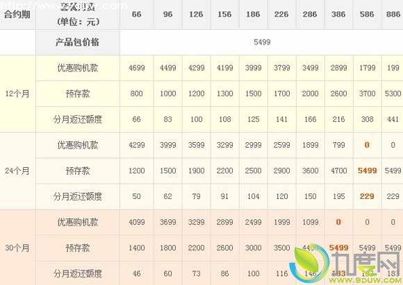 联通版iPhone多款降价：8GB版iPhone 4售3299元