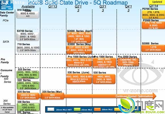 Intel正式发布530系列固态硬盘