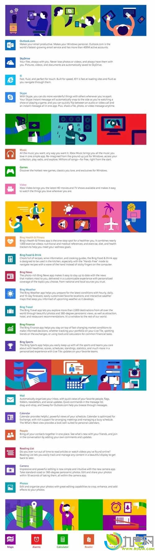 微软确认：Windows 8.1将整合Skype