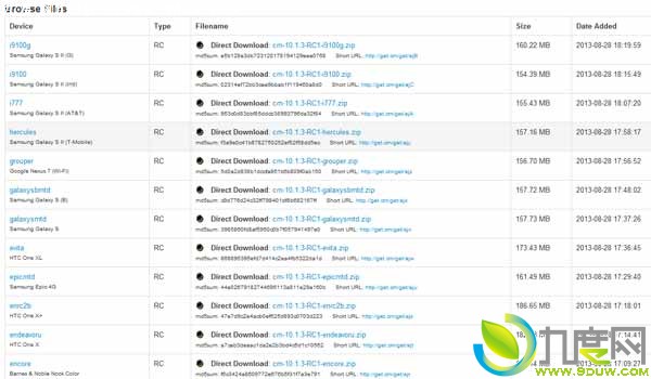 基于安卓4.2.2! CM 10.1.3 RC候选版发布