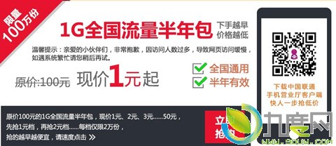 联通推出1元1GB流量特惠活动：限量100万份