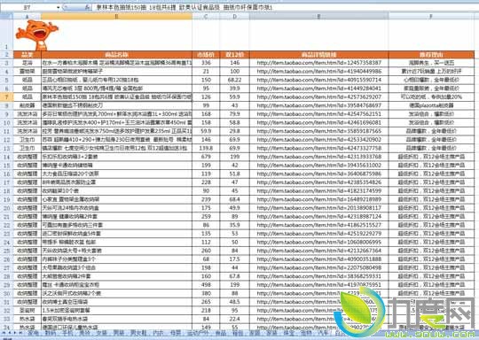 淘 宝官方发布2014年双12降价清单