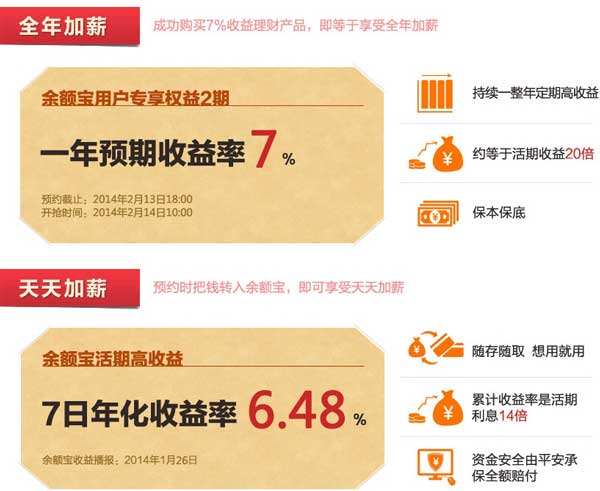 支付宝推出“元宵理财”：期限1年/收益7% 且承诺保本保底
