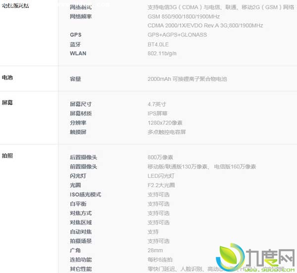 配置大升级：红米手机1S电信版发布 仍卖799元