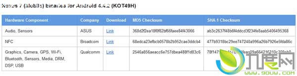 Nexus 7 2013 LTE平板电脑迎来最新Android 4.4.2系统