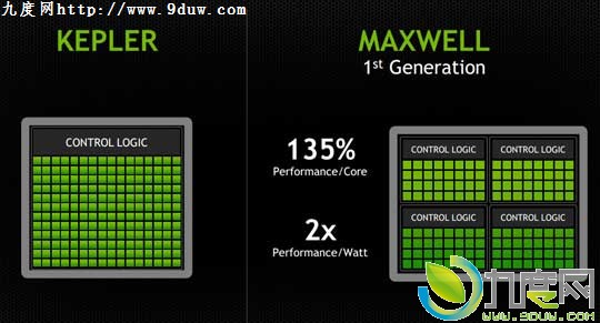 Maxwell架构!NVIDIA正式发布GeForce GTX 750 Ti/GTX 750显卡